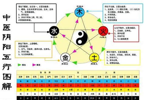 金生水|五行关系中，金生水，讲的是天地万物变化的规律！